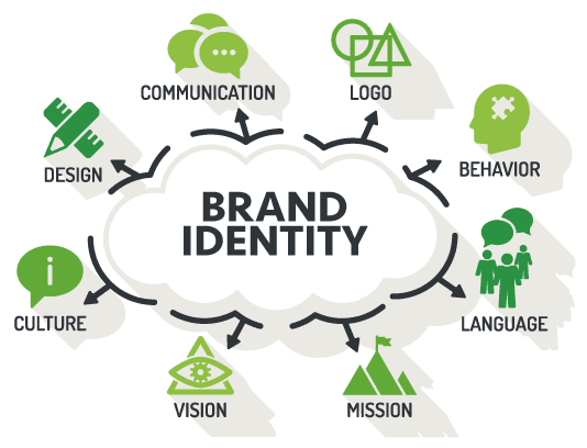 Mobile App Development in Bihar